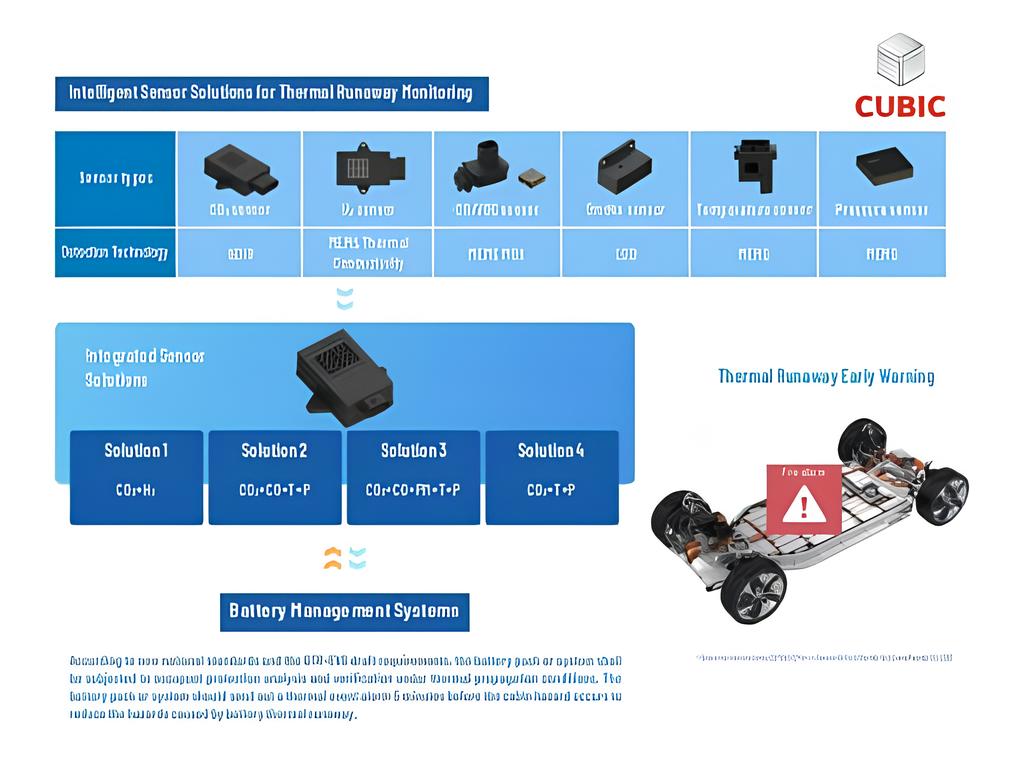 Teknologi Baru untuk Mitigasi Risiko Thermal Runaway pada Baterai Lithium-Ion
