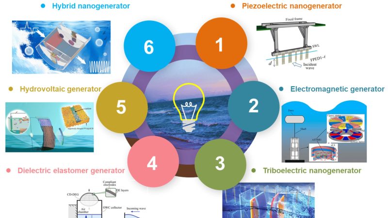 Inovasi Teknologi Mikro dan Hibrida dalam Pemanfaatan Energi Gelombang Laut